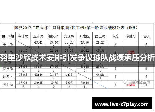努里沙欣战术安排引发争议球队战绩承压分析