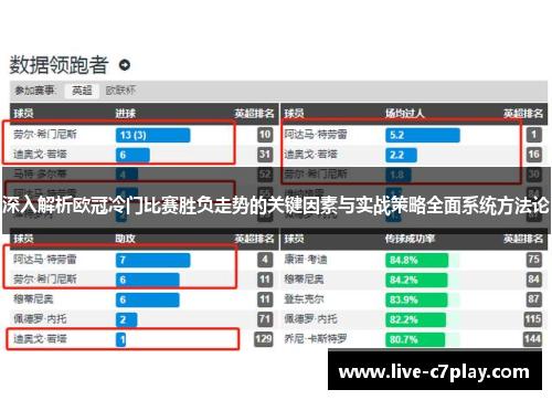深入解析欧冠冷门比赛胜负走势的关键因素与实战策略全面系统方法论